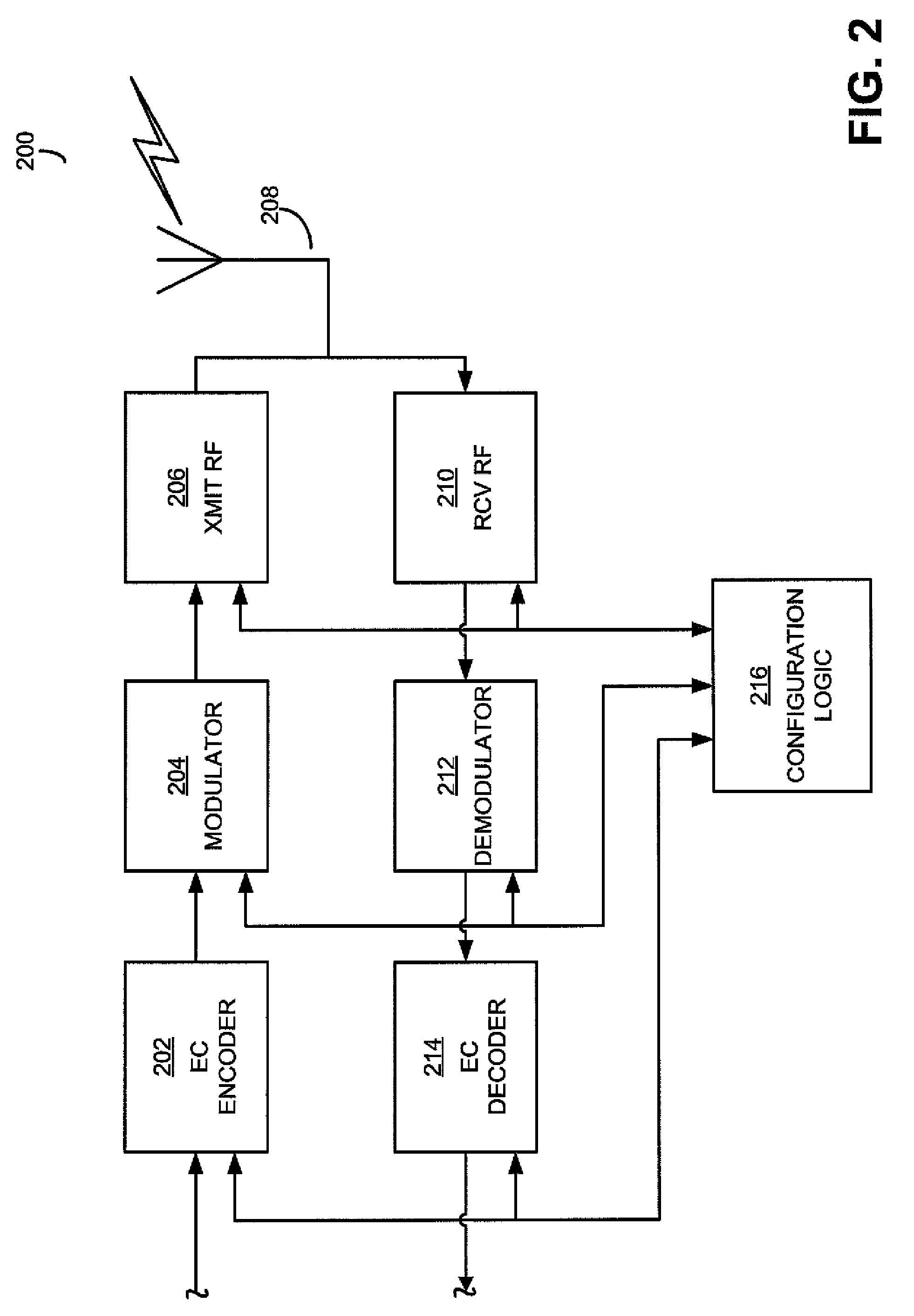 Cognitive error control coding for channels with memory