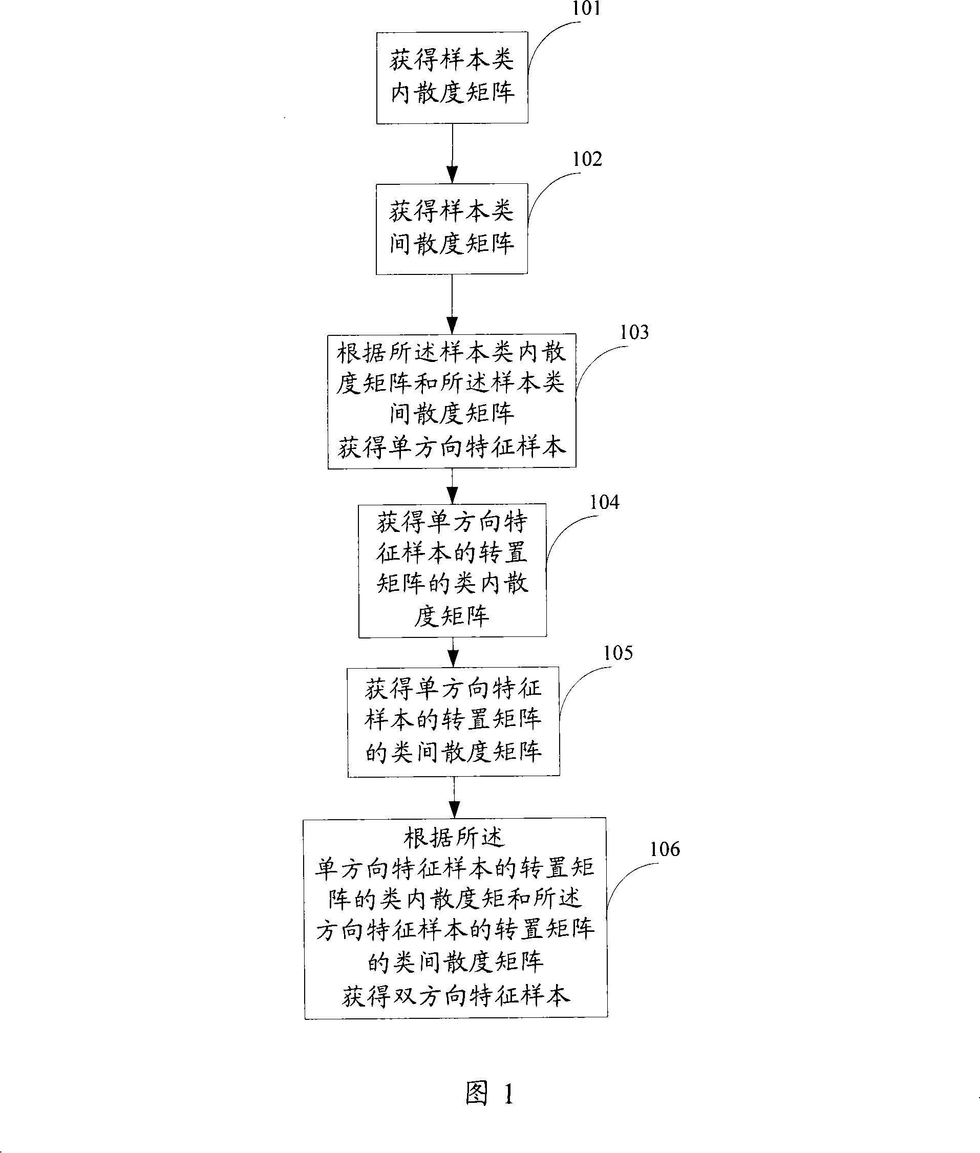 Feature extracting method, device and pattern recognition method and device