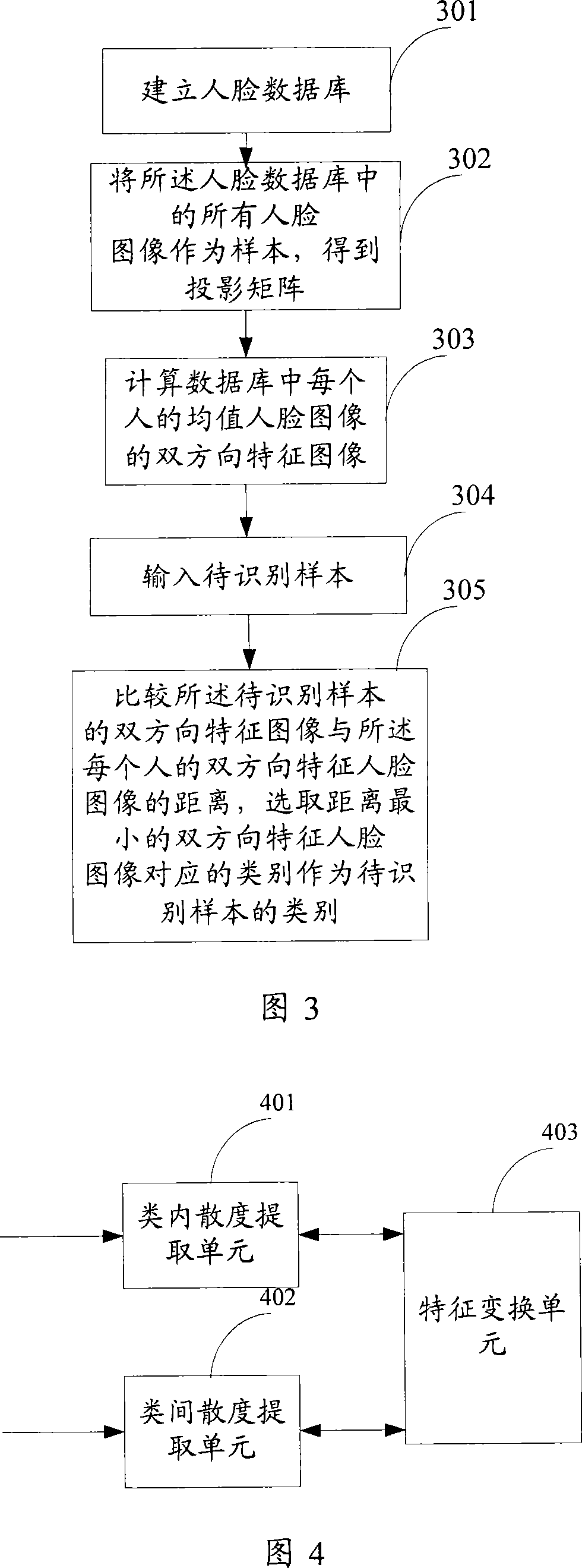 Feature extracting method, device and pattern recognition method and device