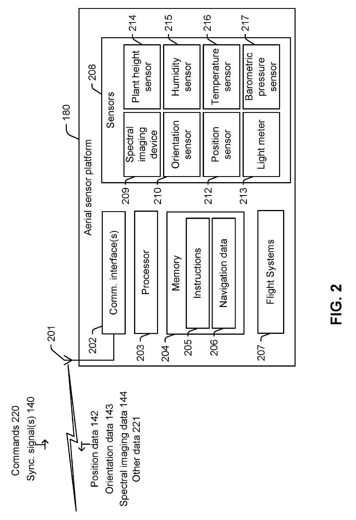 System and method for monitoring crops