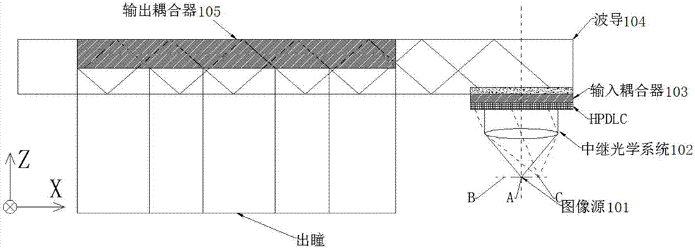 Waveguide display device