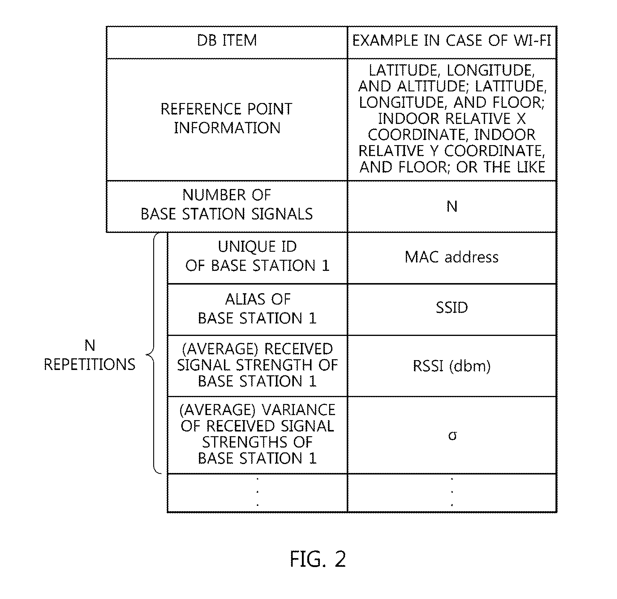 Apparatus and method for loading radiomap database, and terminal device