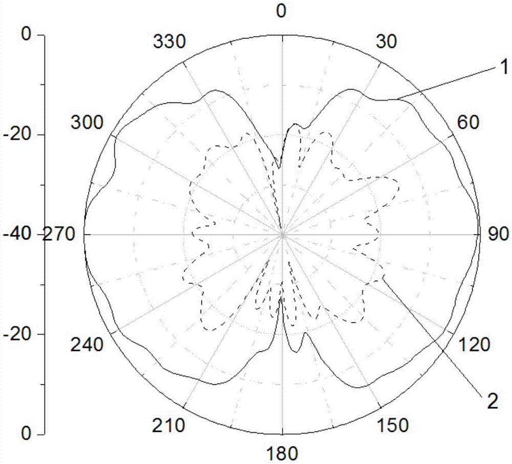 Low-profile omnidirectional circularly polarized antenna with wide axial-ratio beam on pitching surface