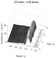 Method for identifying Doppler effect in earthquake by using wavelet transform