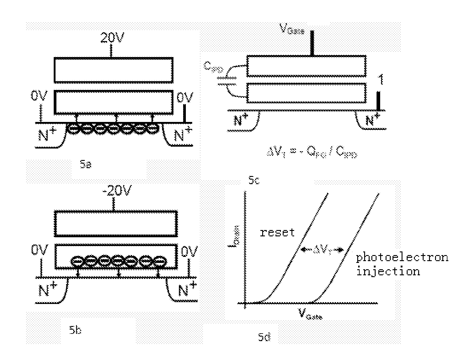 Photosensitive Detector with Composite Dielectric Gate MOSFET Structure and Its Signal Readout Method