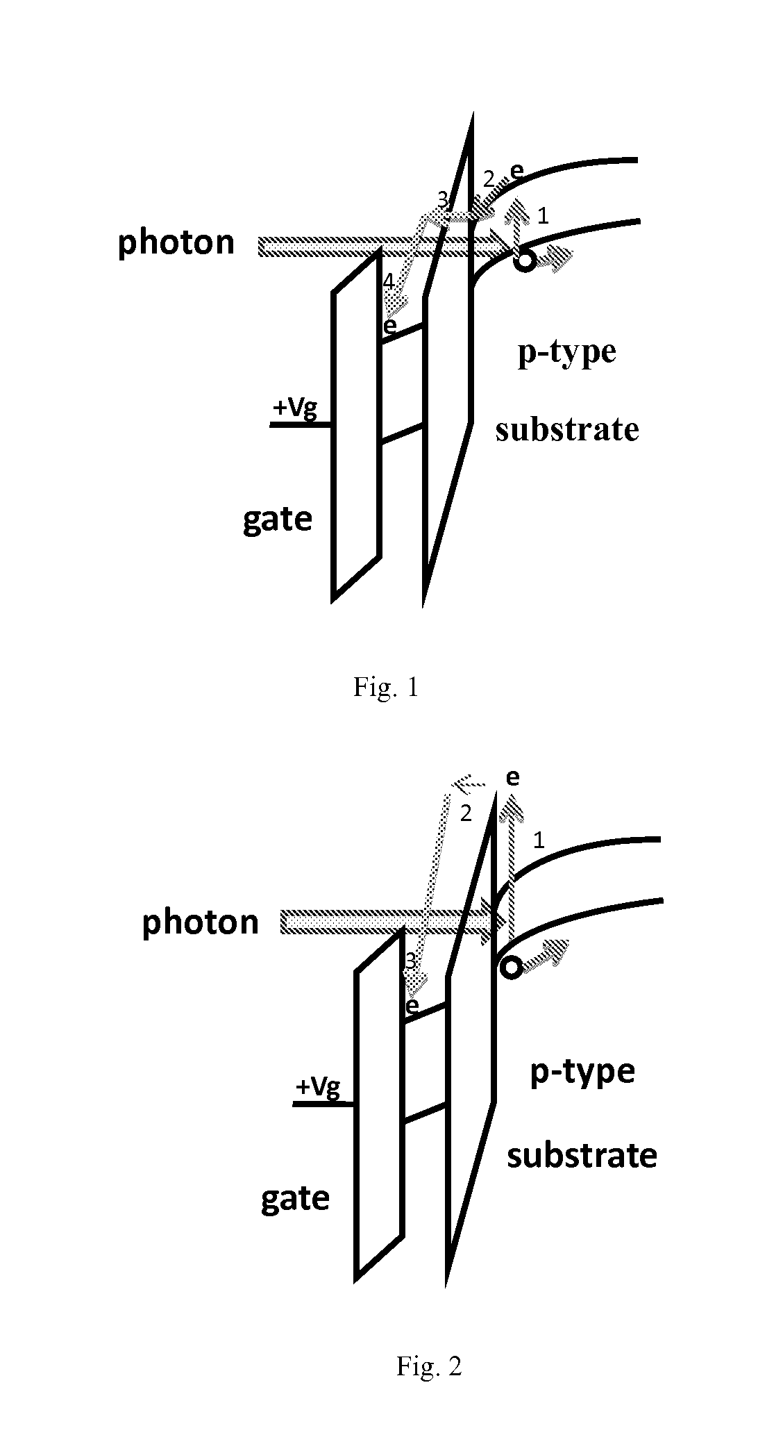 Photosensitive Detector with Composite Dielectric Gate MOSFET Structure and Its Signal Readout Method