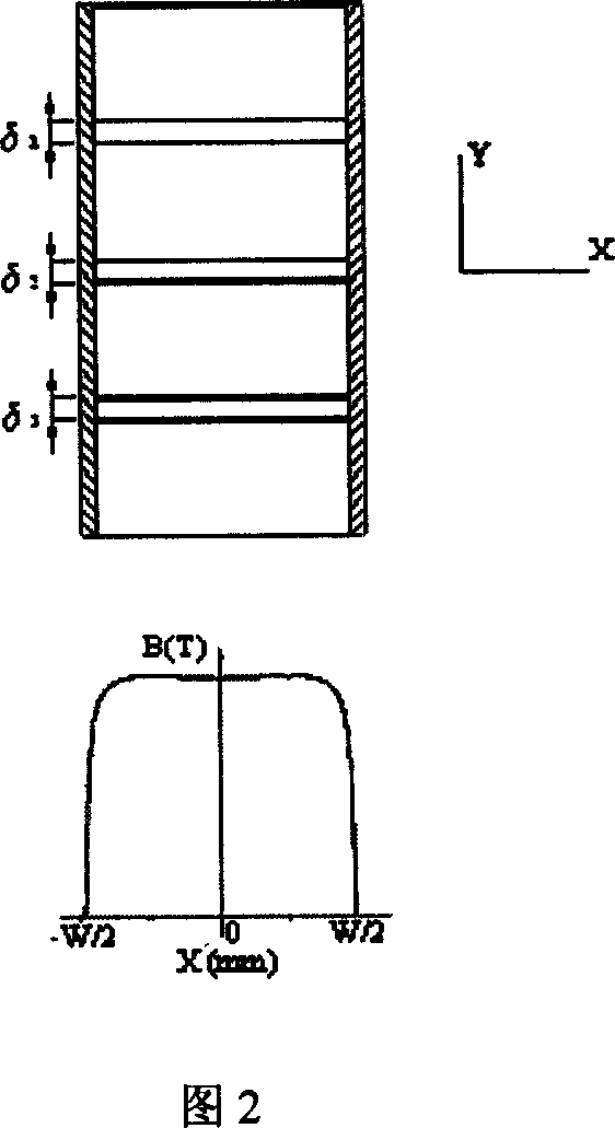 Stacked magnet array structure device and method for enriching oxygen in air by magnetic force