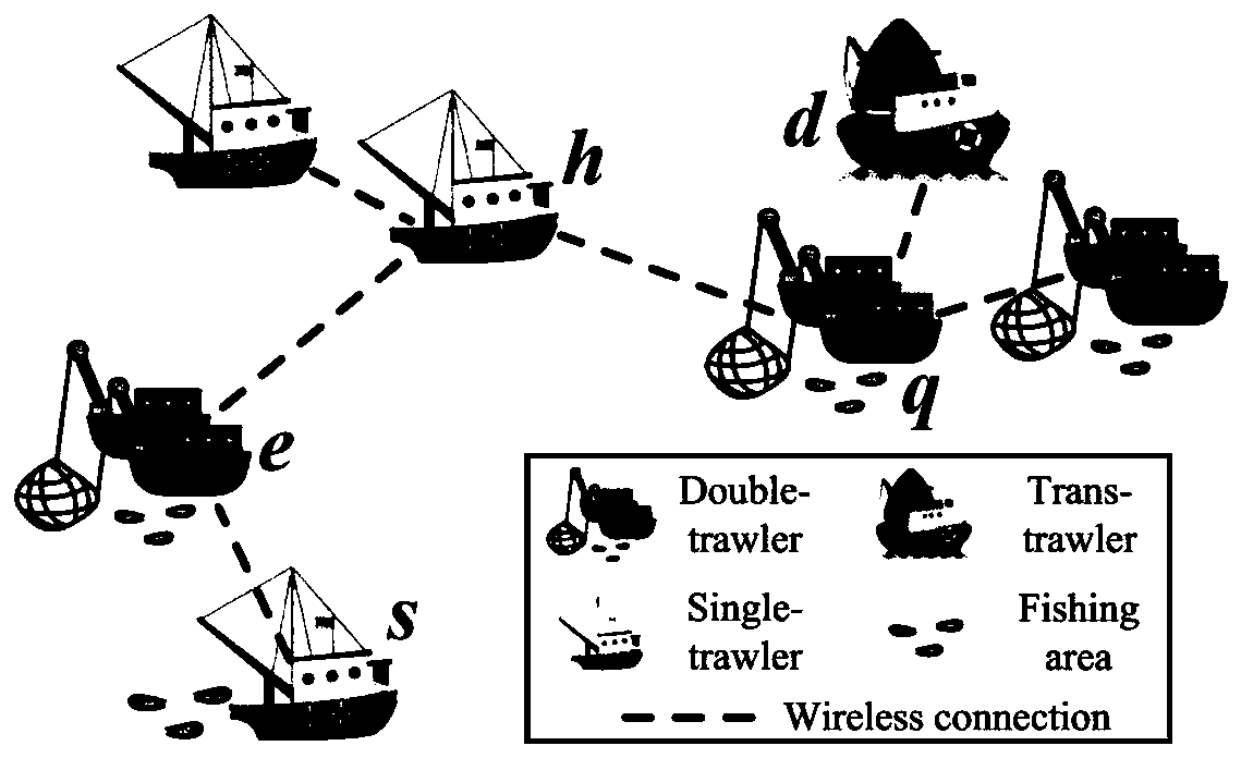 Ship network routing algorithm based on social familiarity