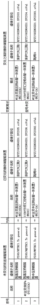 Data source display method for comparing sender and receiver of SCD file