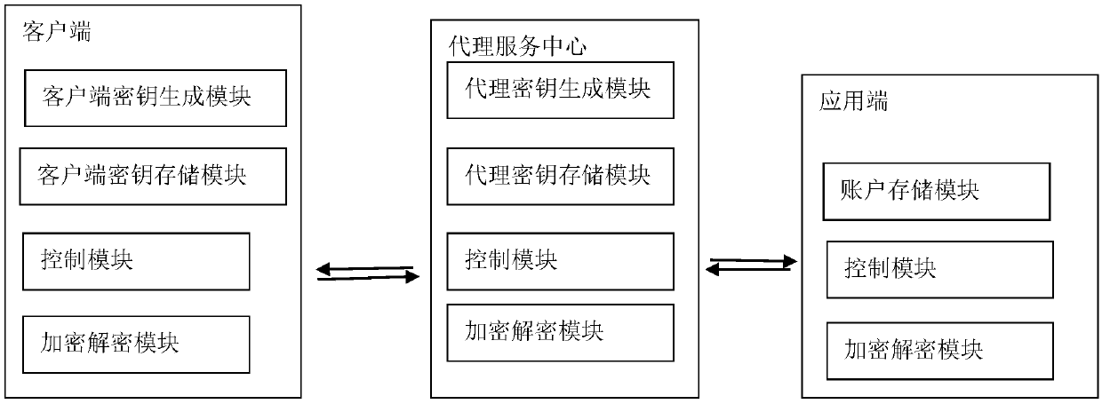 Multi-application identity authentication system and method