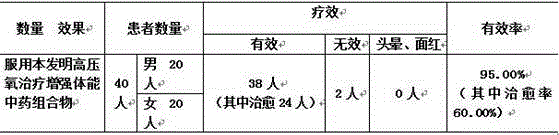 Hyperbaric oxygen therapy traditional Chinese medicine composition for enhancing physical agility and preparation method