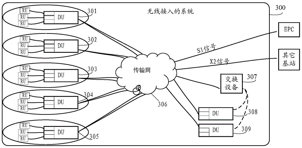 Method, device and system for wireless access