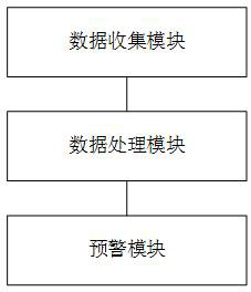 Marine pipeline monitoring and early warning method and system