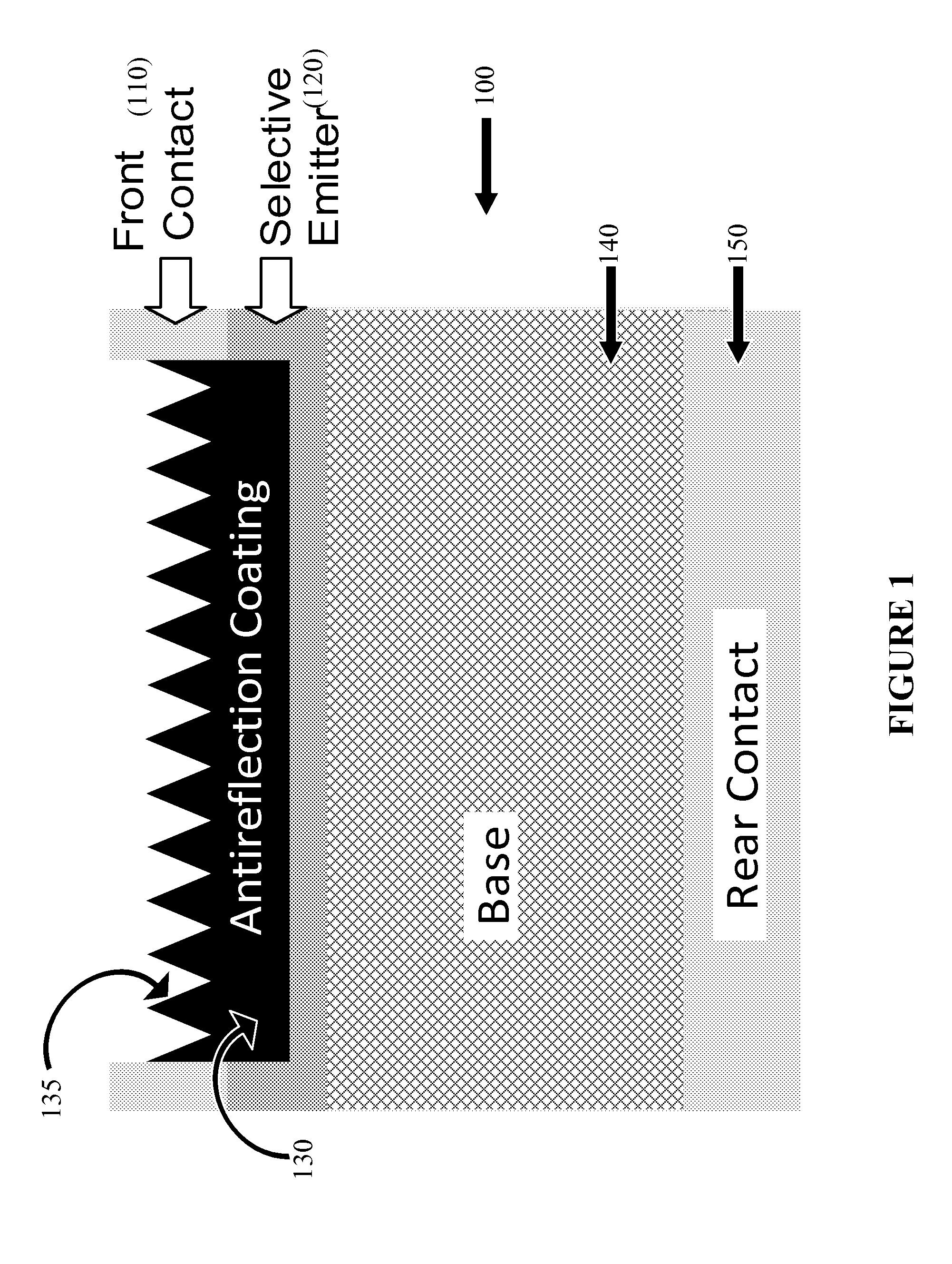 Methods, process and fabrication technology for high-efficiency low-cost crystalline silicon solar cells