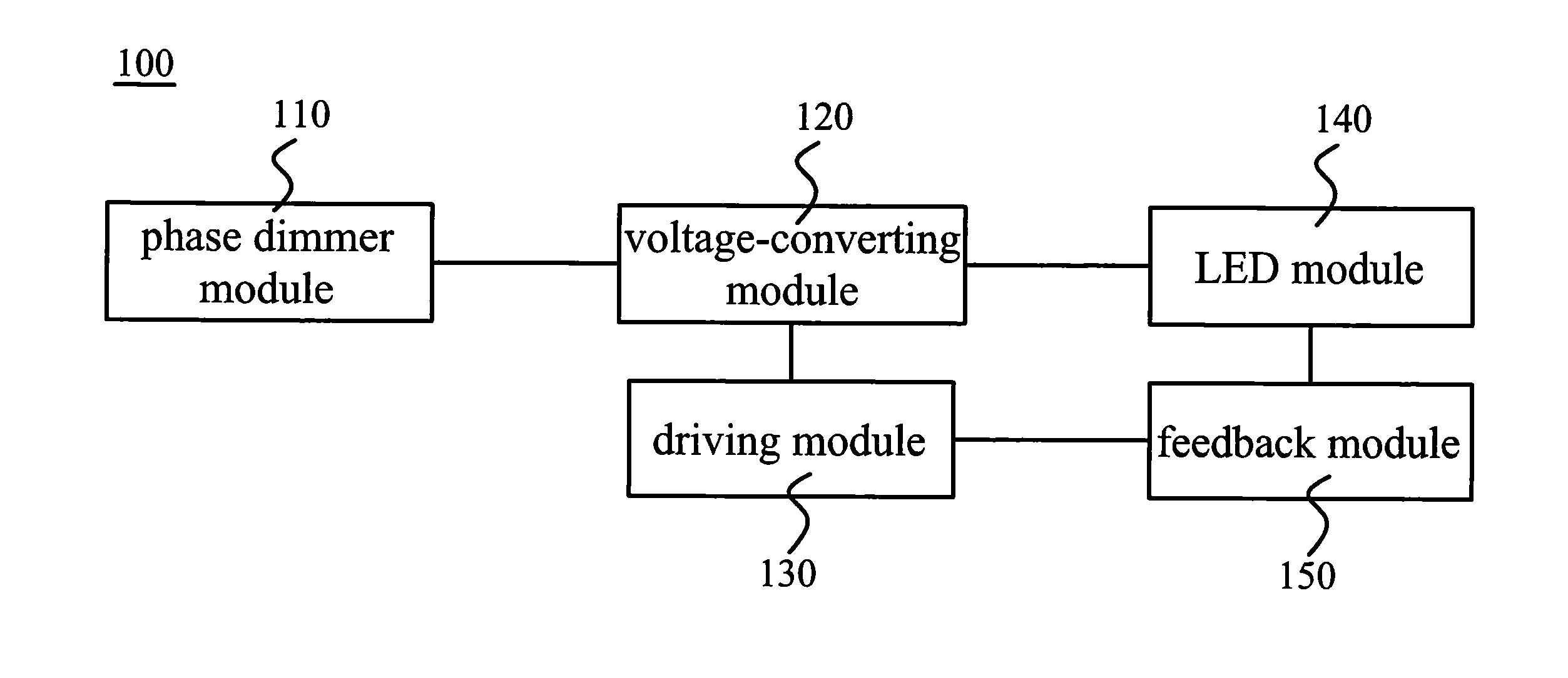 Dimmable LED device with low ripple current and driving circuit thereof