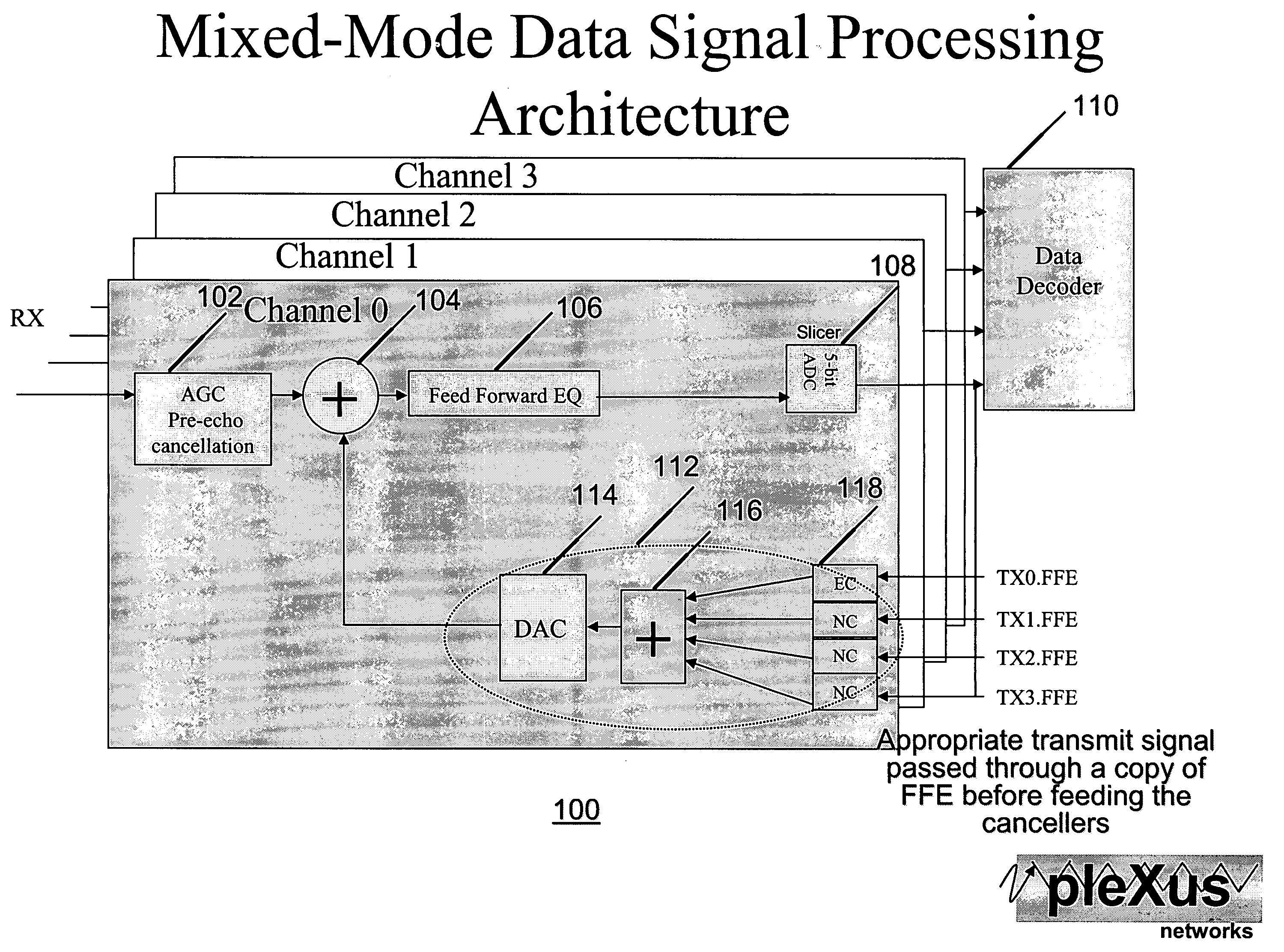Low-power mixed-mode echo/crosstalk cancellation in wireline communications