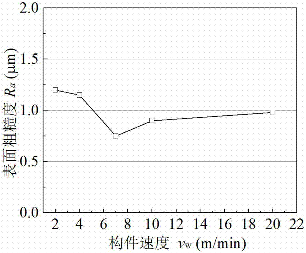 Acquisition method of parameter domain of anti-fatigue grinding technology of ultrahigh-strength steel member