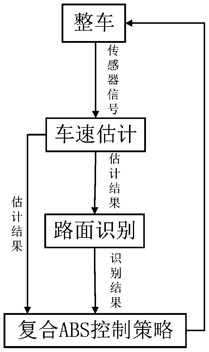 Distributed drive electric automobile brake anti-lock control method and system