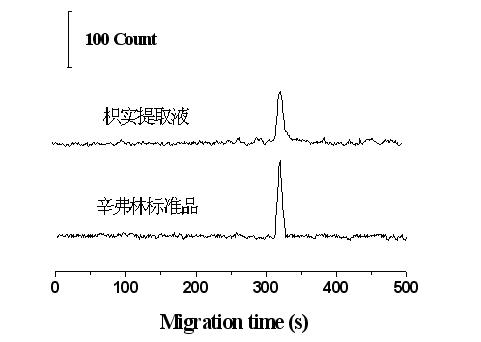 Capillary electrophoresis-chemiluminescence detection interface device and preparation method thereof