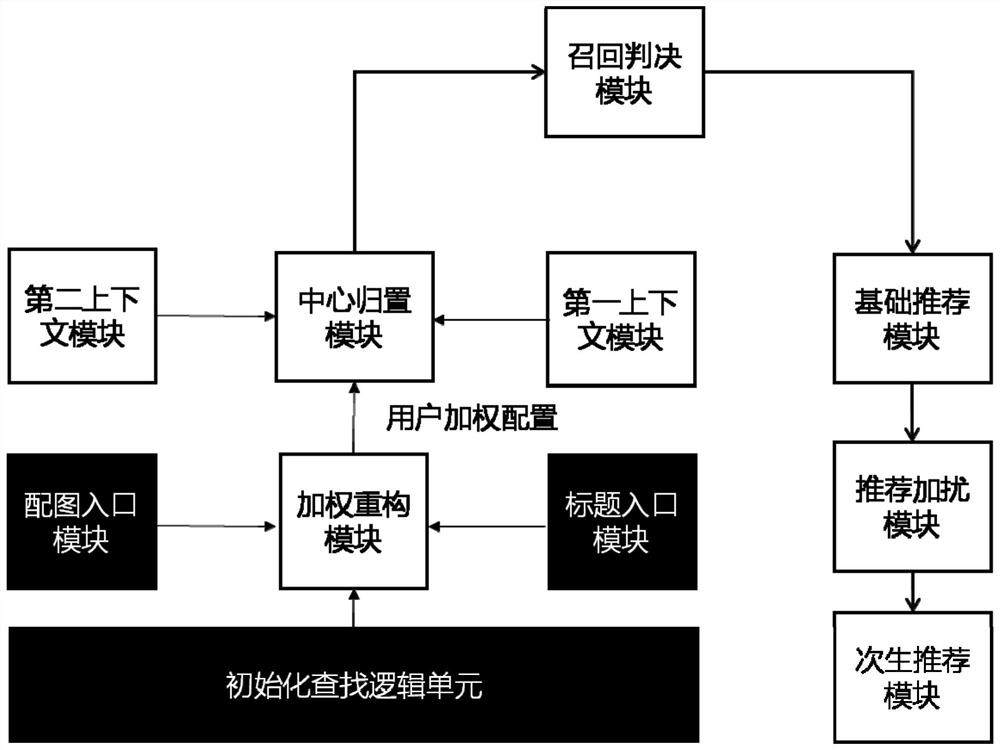 A matching system and method based on information search