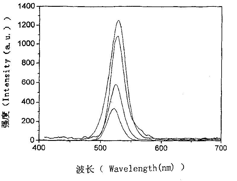 Method for preparing nano-crystal with core-shell structure