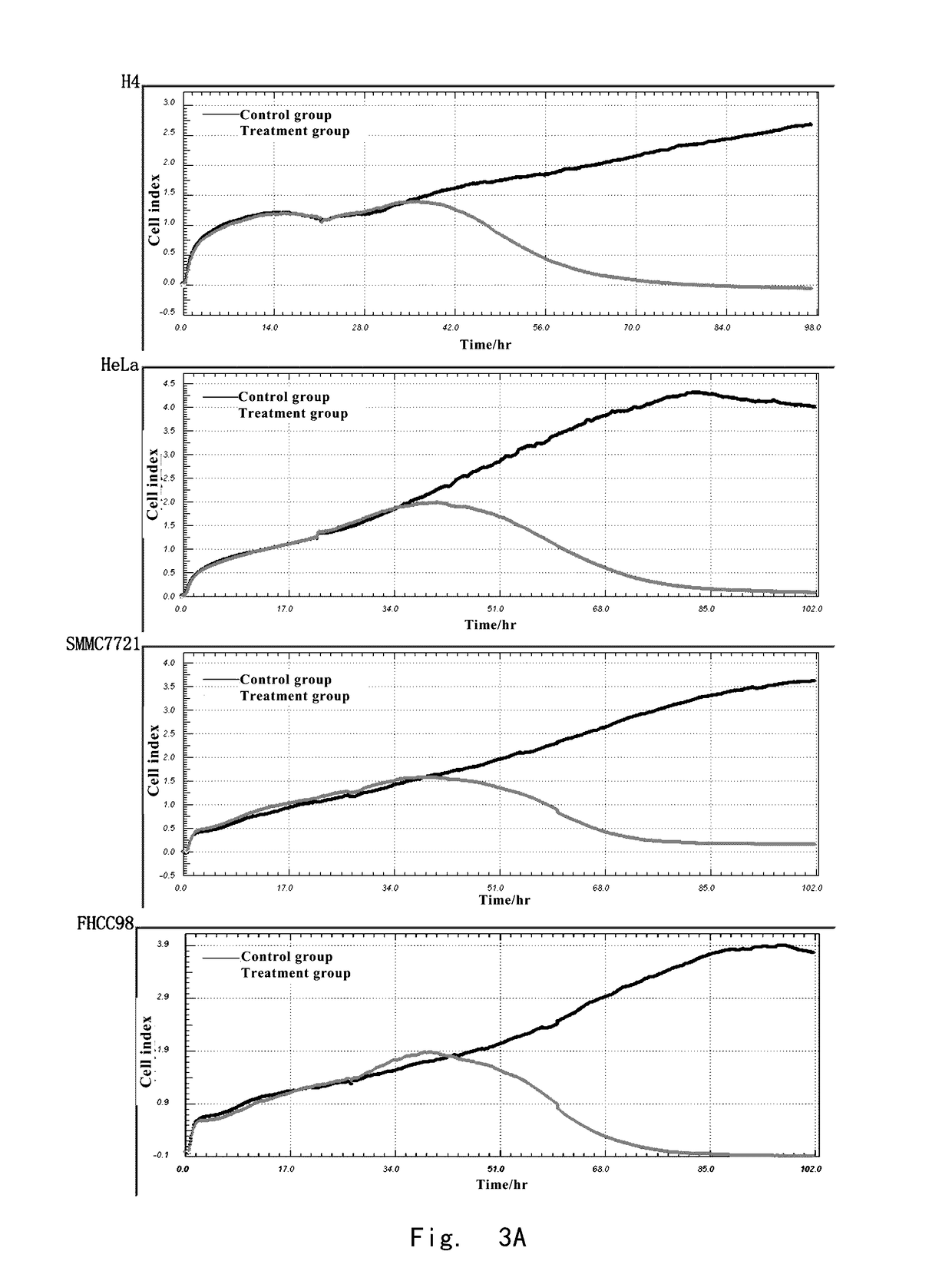 Anti-tumor use of anagrelide and derivatives thereof