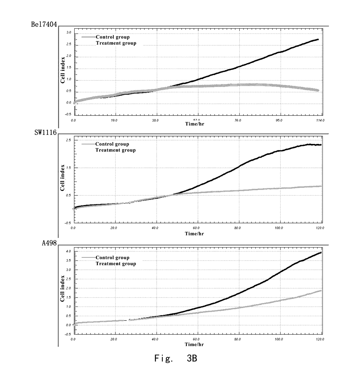 Anti-tumor use of anagrelide and derivatives thereof