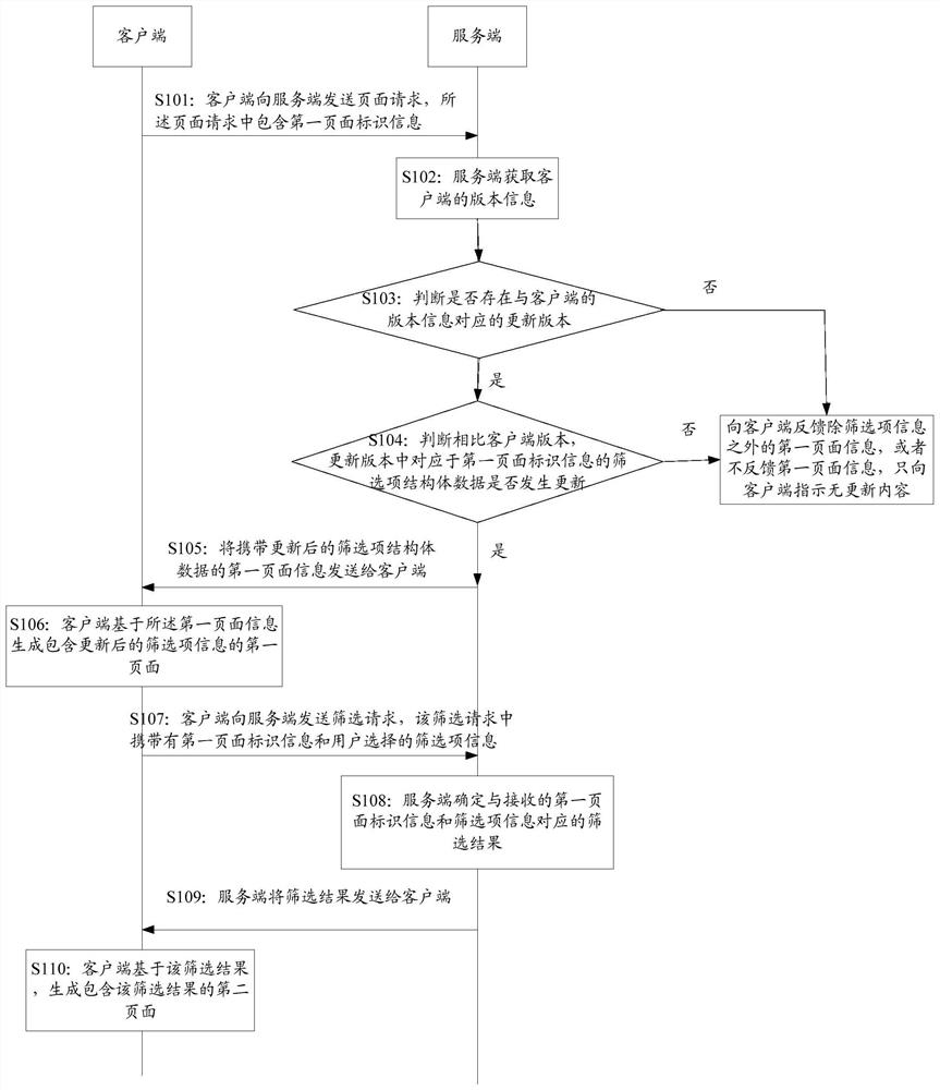 A page generation method and device