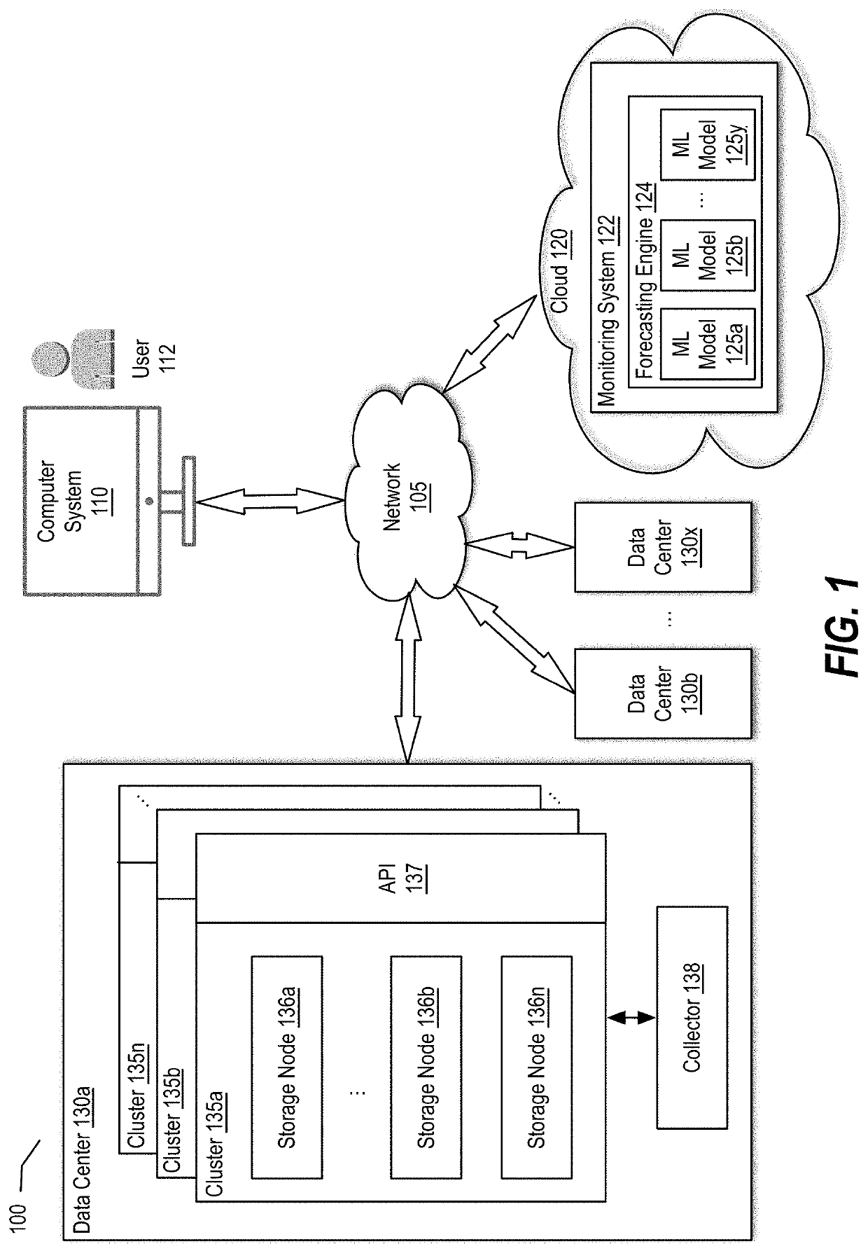 Multi-model block capacity forecasting for a distributed storage system