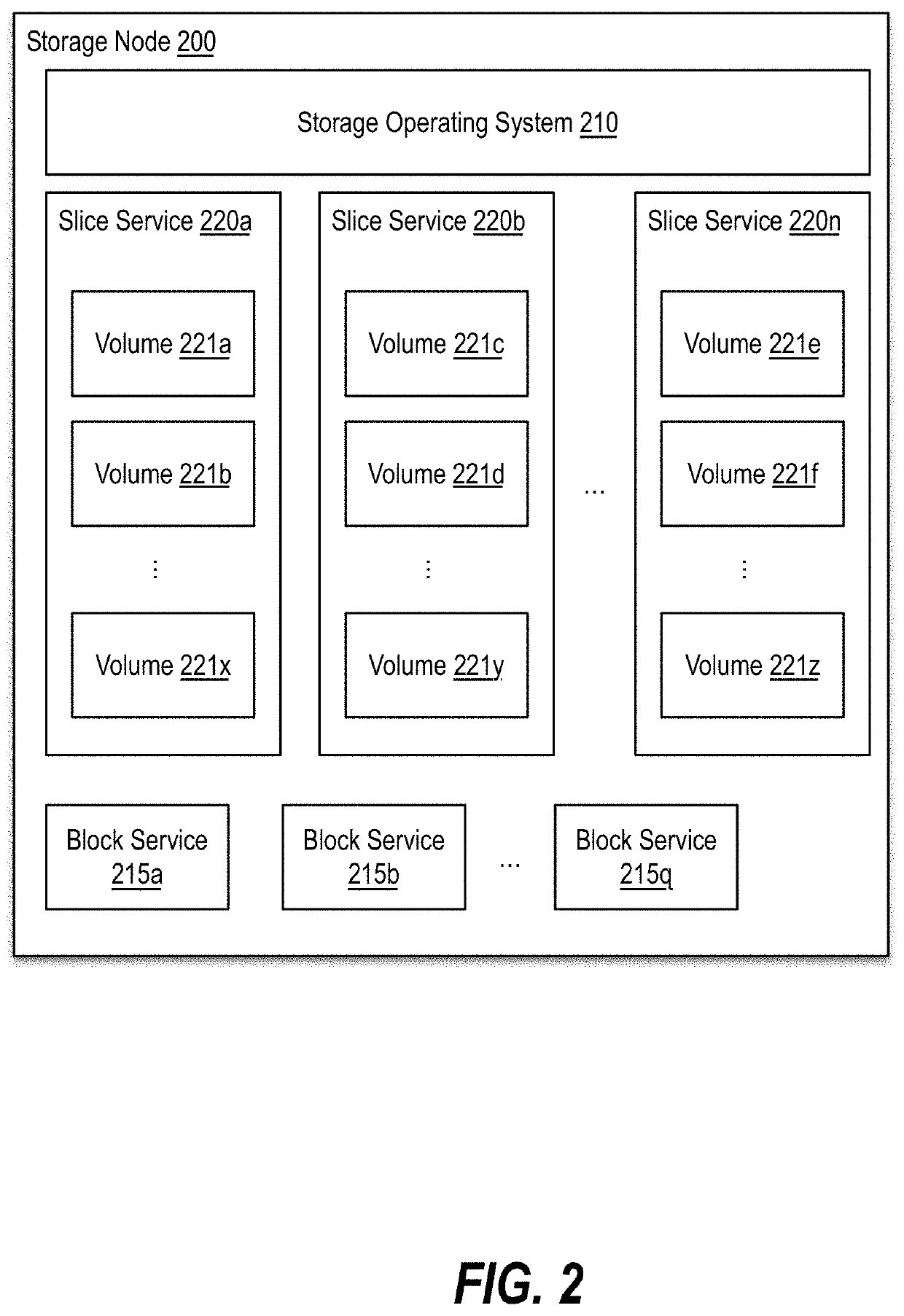 Multi-model block capacity forecasting for a distributed storage system