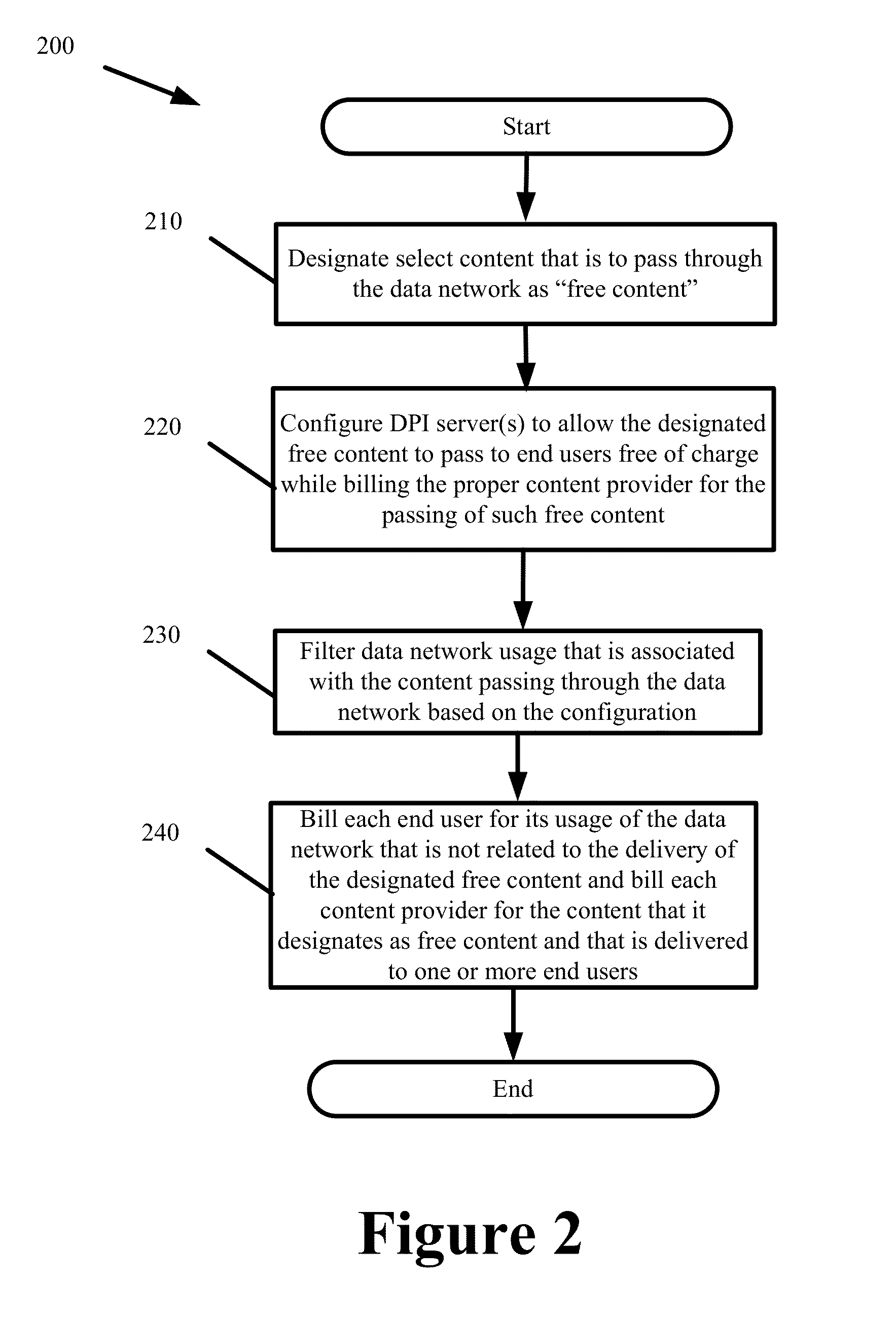 Systems and methods for billing content providers for designated content delivered over a data network