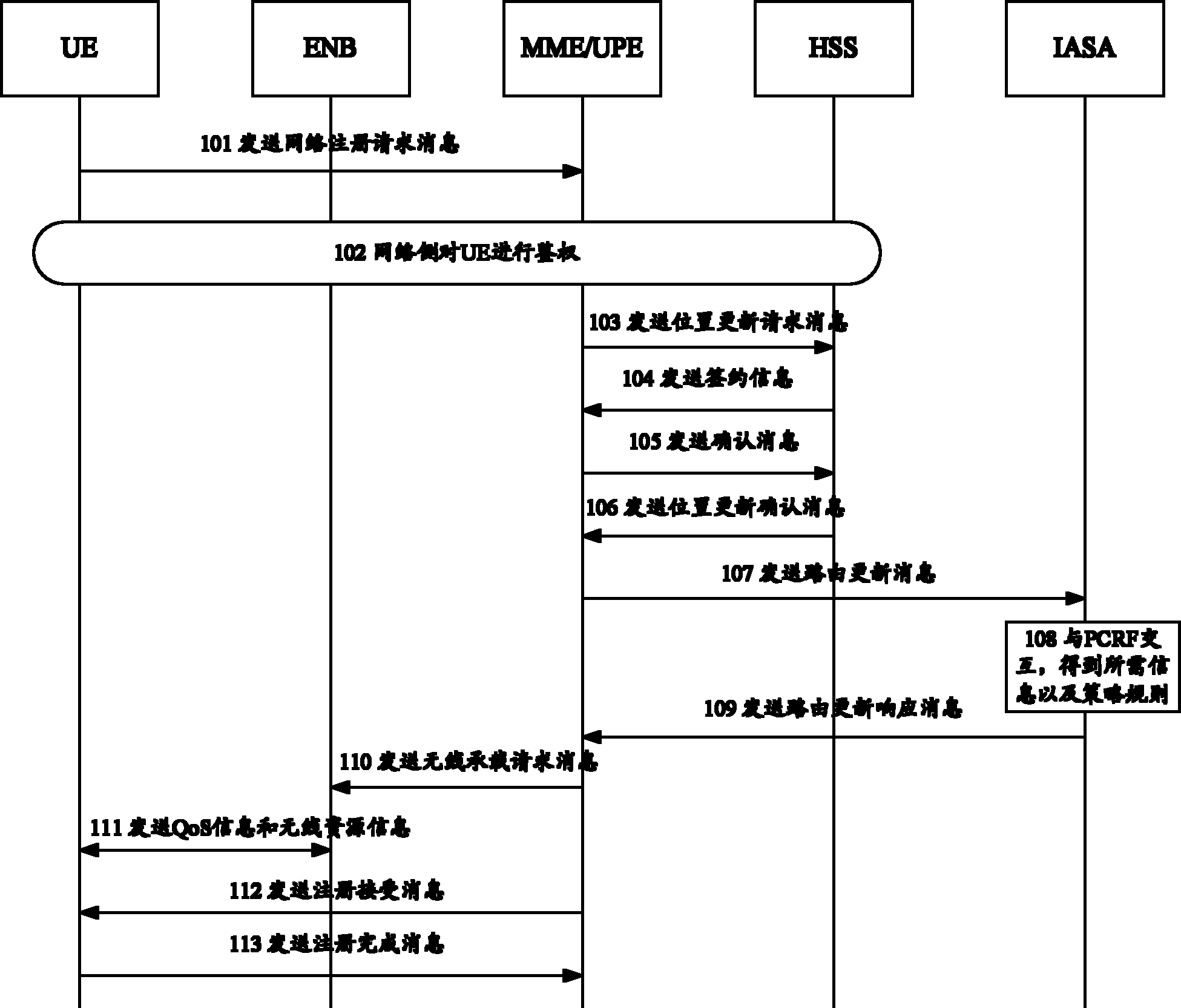 Method, device and system for sharing network resource