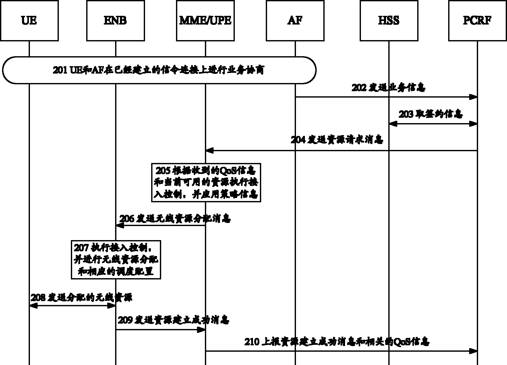 Method, device and system for sharing network resource