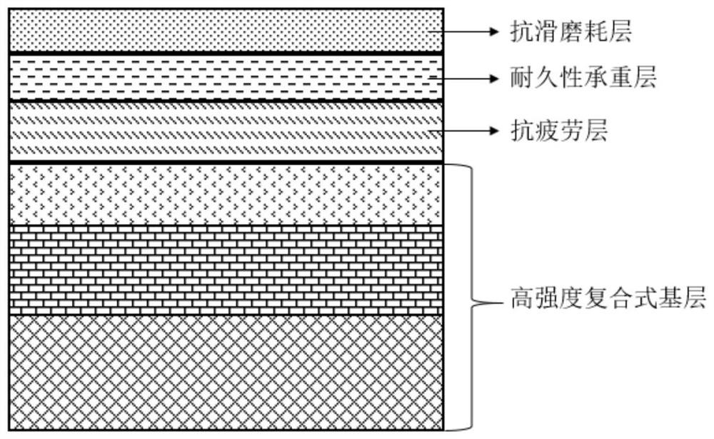 A combined ultra-thin long-life pavement structure and construction method thereof