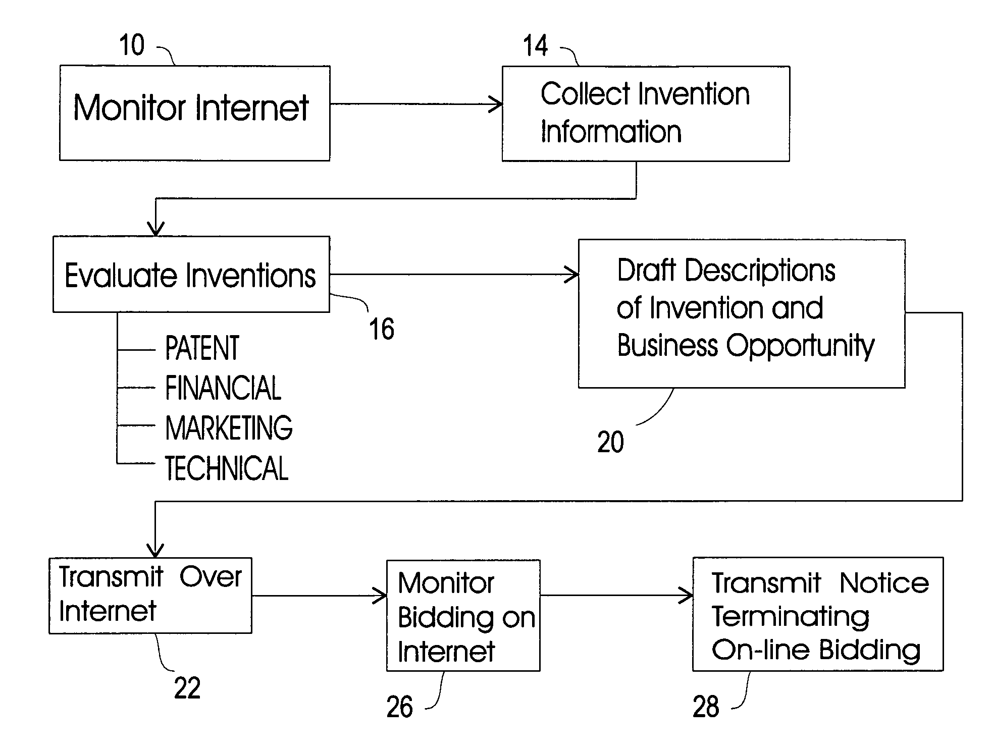 Computer network mediated financing method