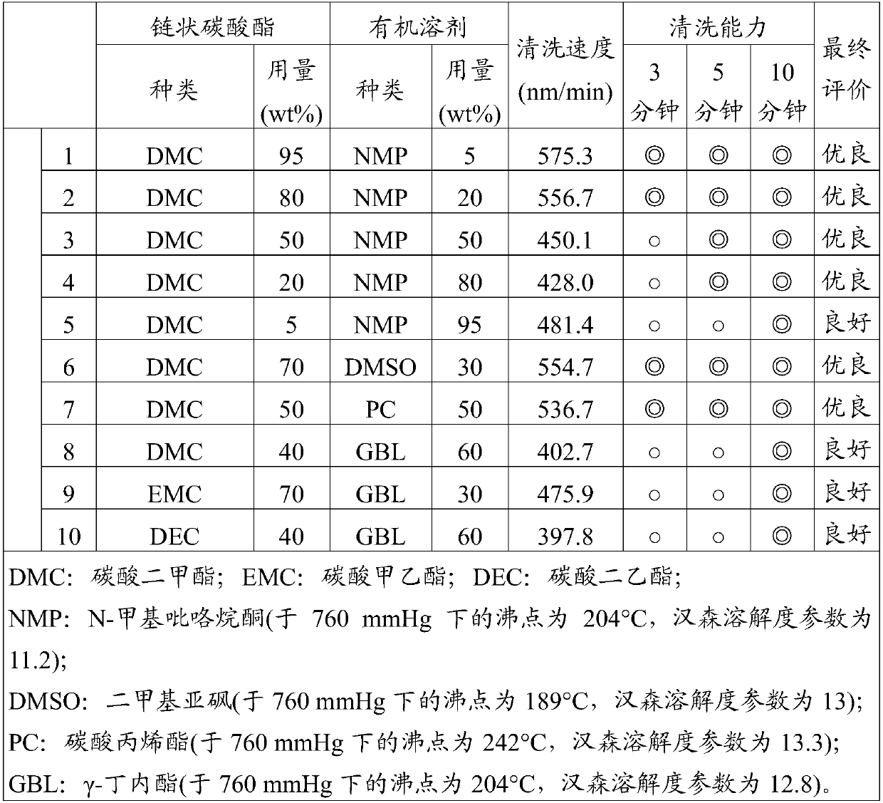 Preparation method of photoelectric component