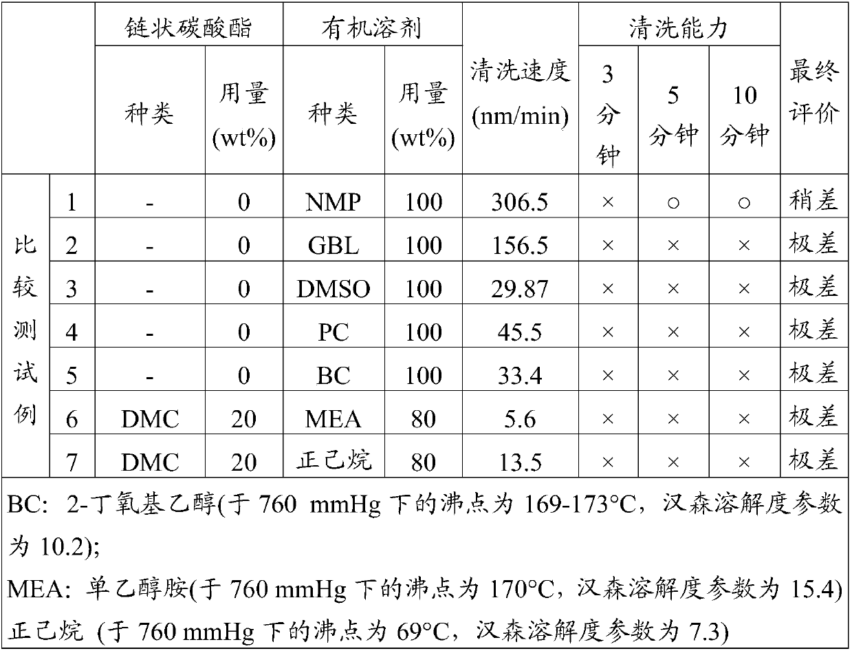 Preparation method of photoelectric component