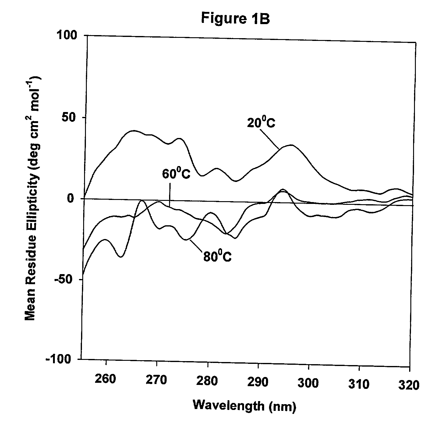 AHF associated dispersion system and method for preparation