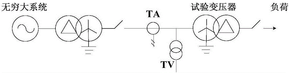 Excitation surge and fault current identification method based on kernel function limit learning machine