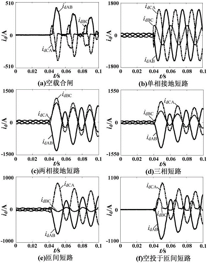 Excitation surge and fault current identification method based on kernel function limit learning machine