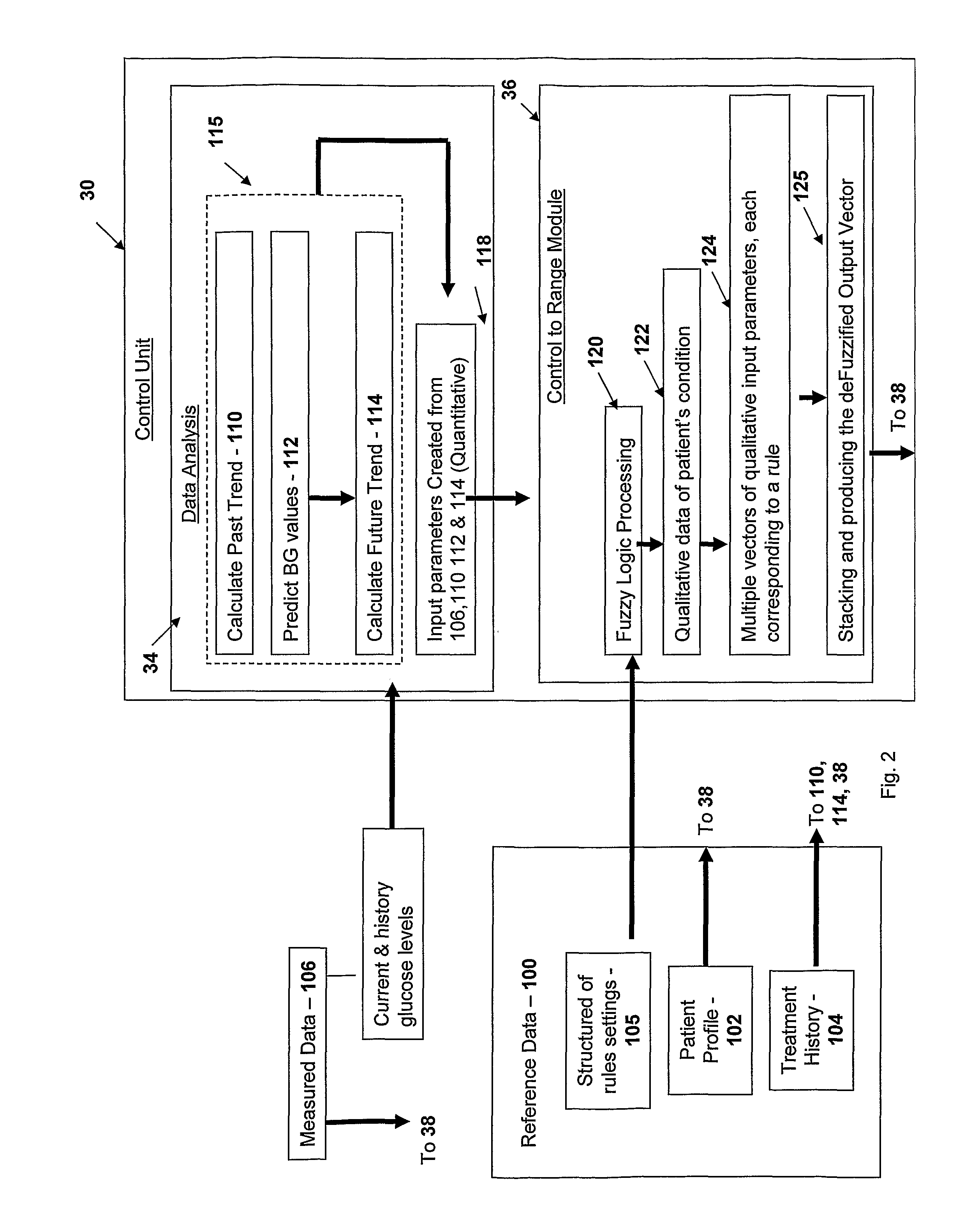 Method and system for automatic monitoring of diabetes related treatments