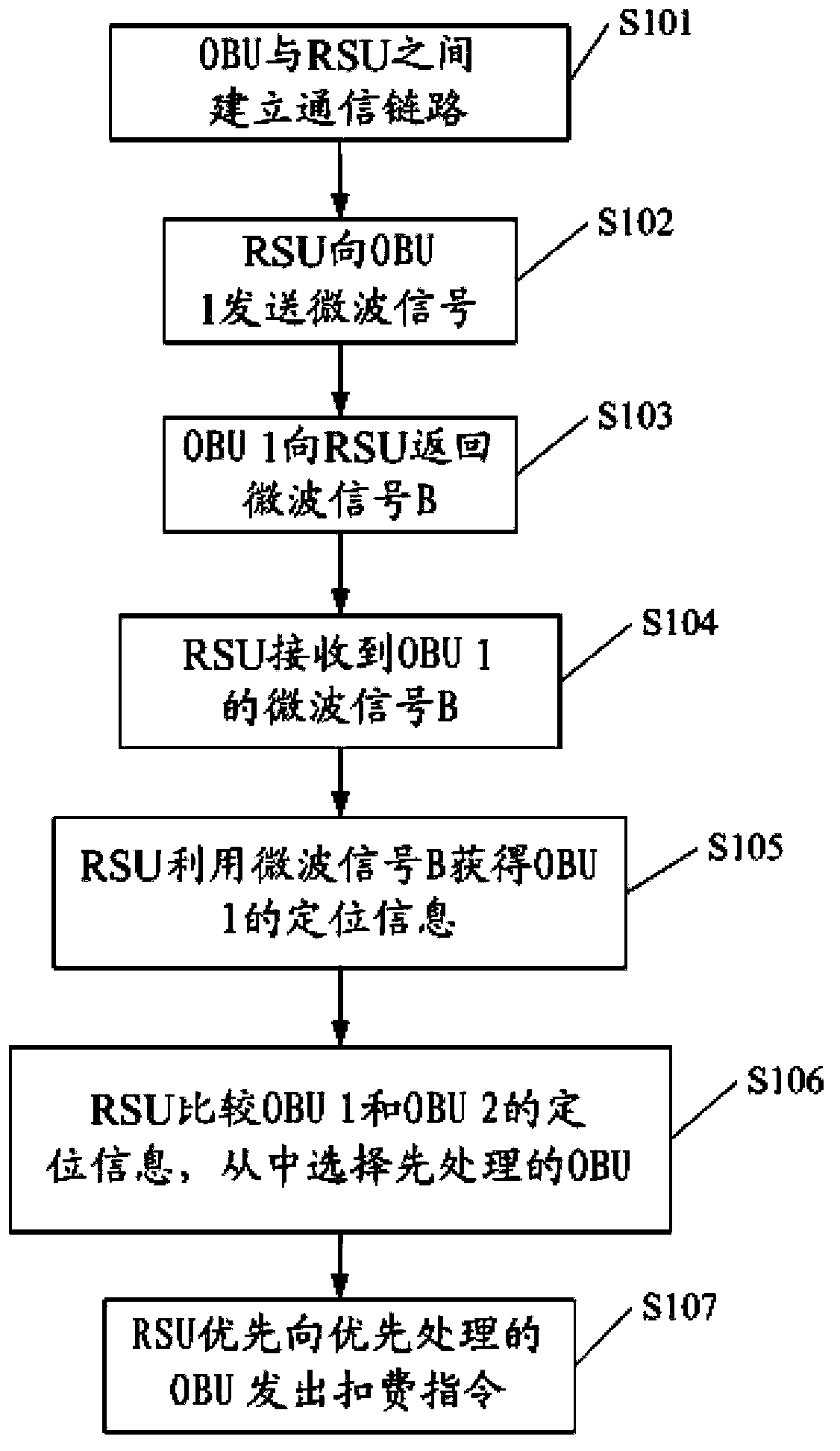 DSRC-based vehicle following interference prevention method and device, and application system