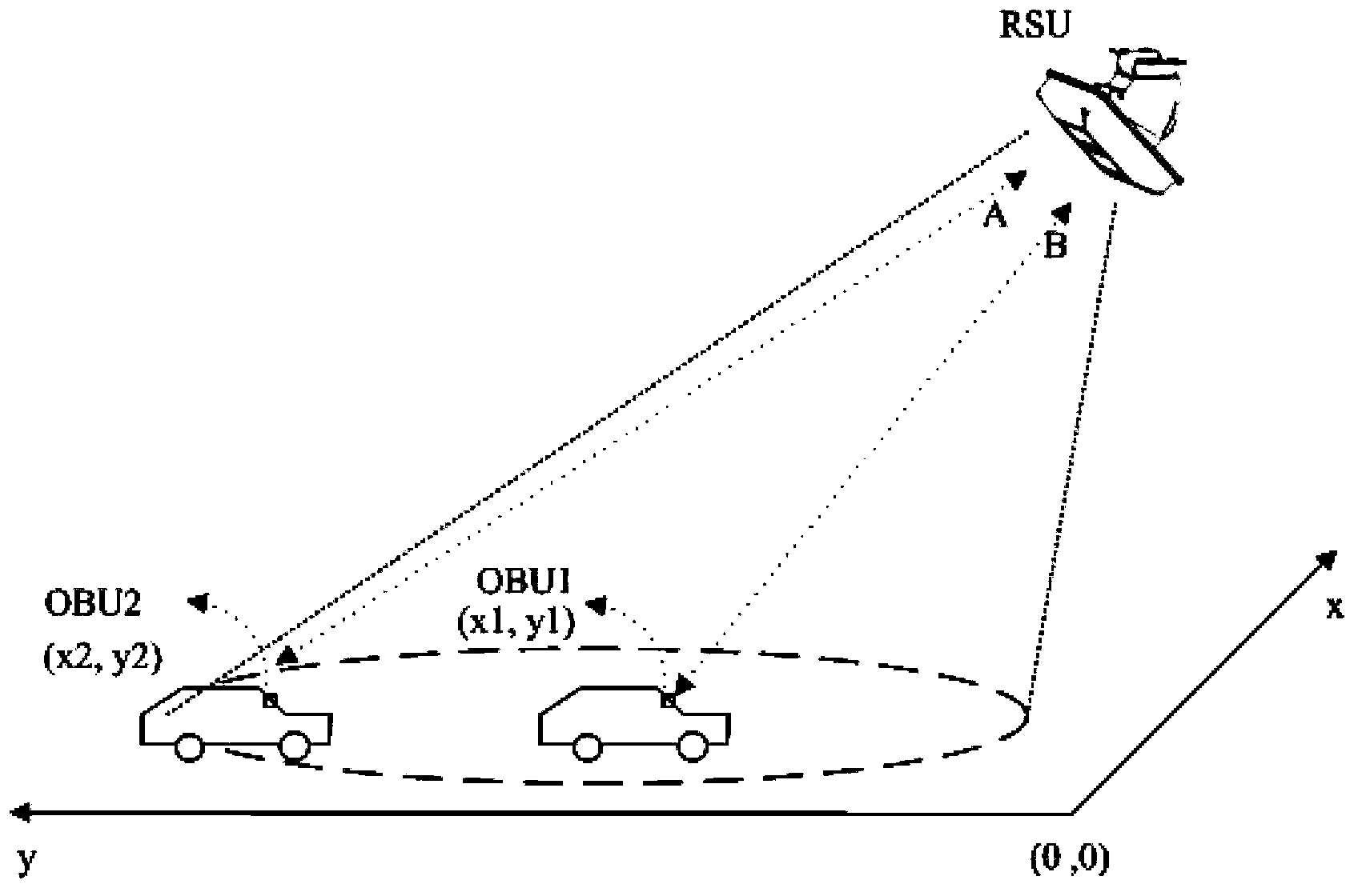 DSRC-based vehicle following interference prevention method and device, and application system