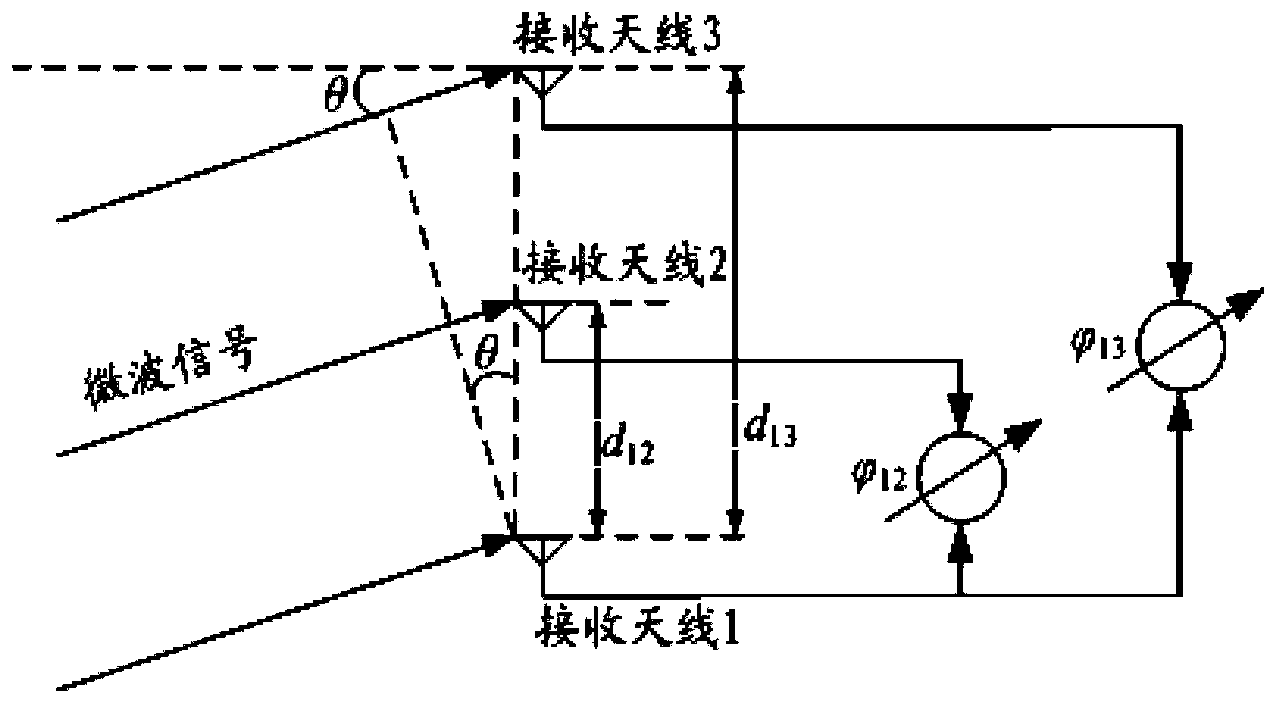 DSRC-based vehicle following interference prevention method and device, and application system