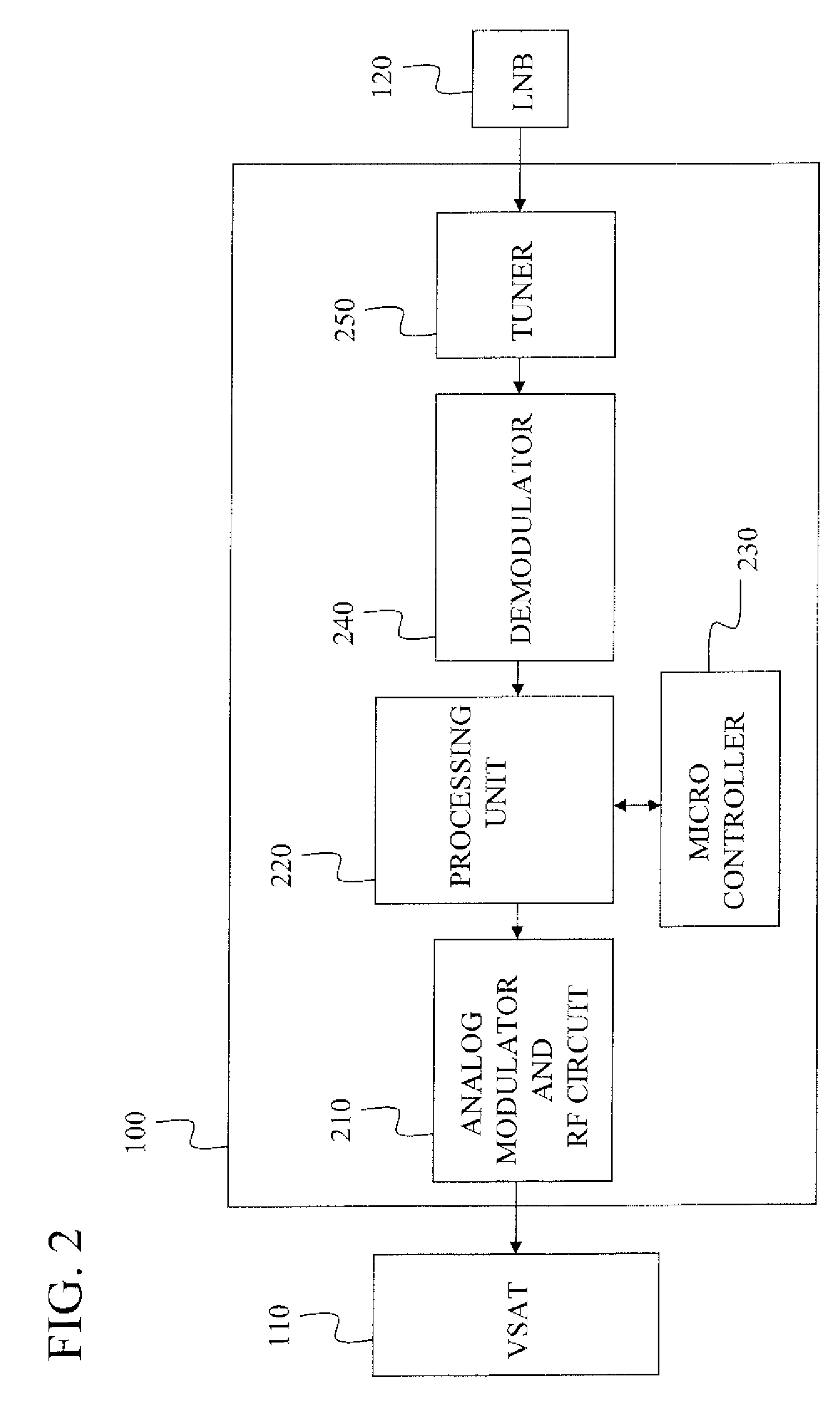 Transmodulator for very small aperture terminals employing internet protocol based communications