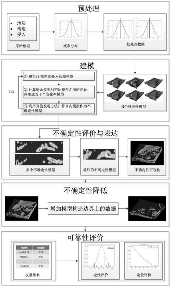 Three-dimensional geologic model-based geologic characterization condition evaluation method and system