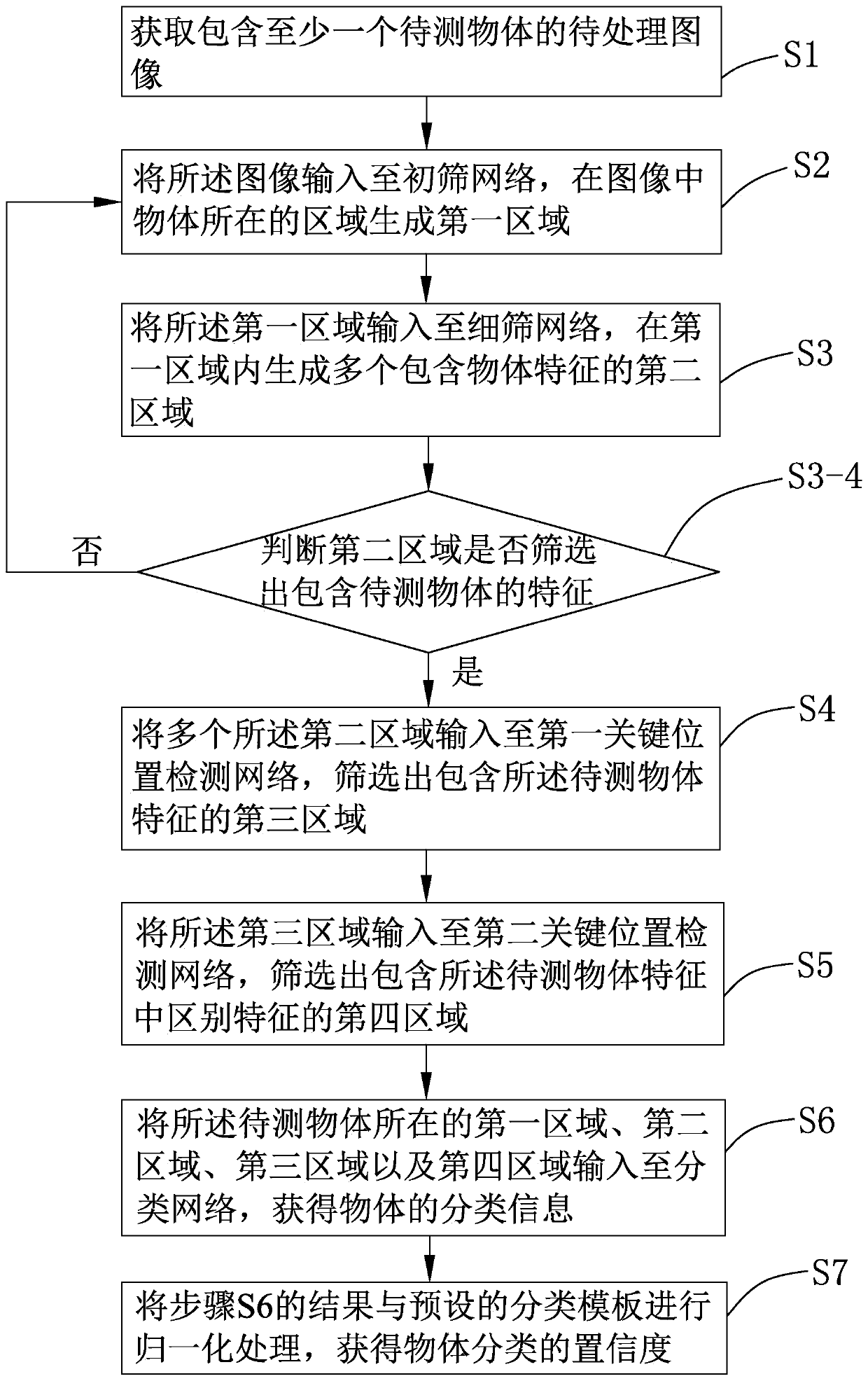 Image-based object classification method and system and electronic device
