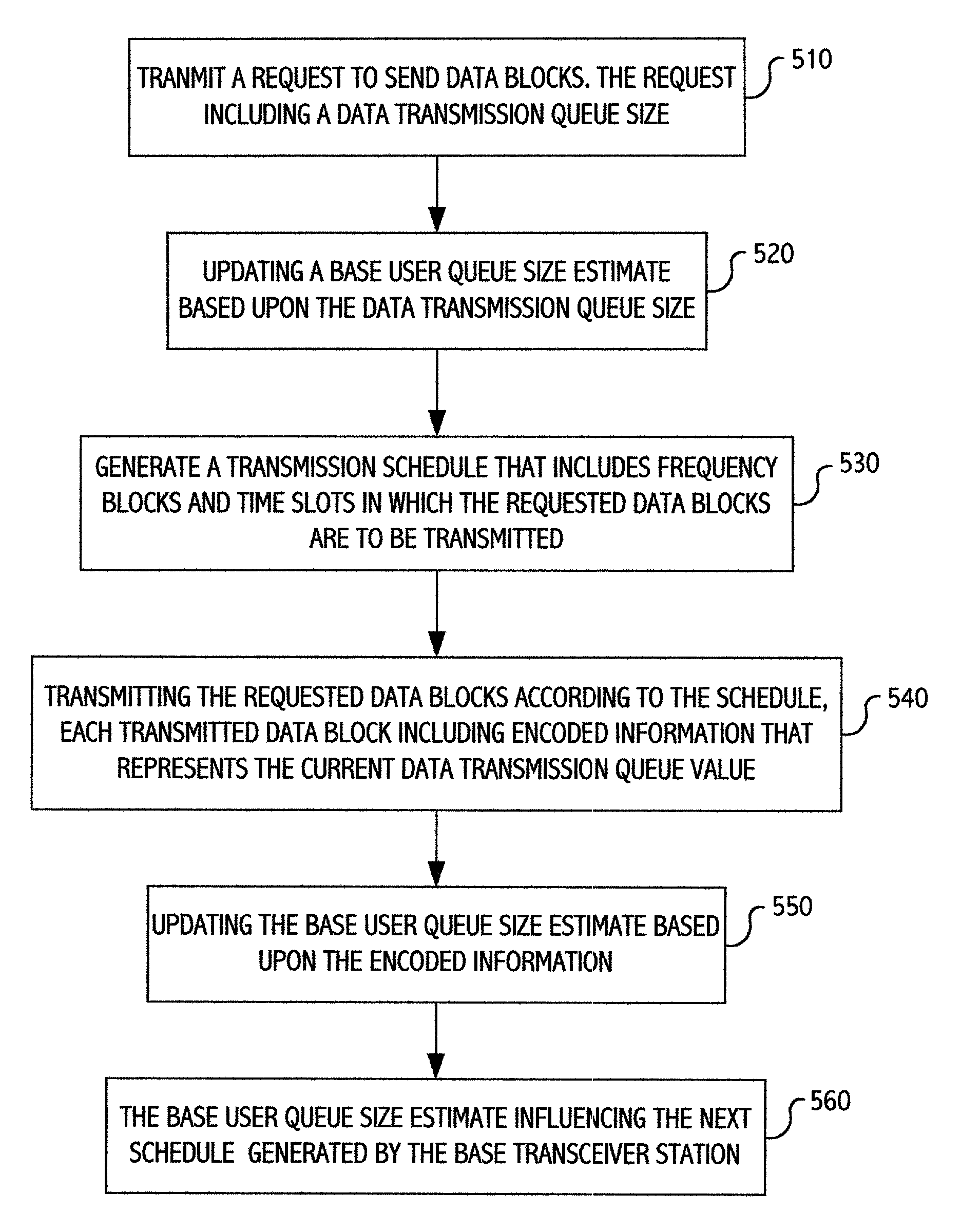 Management and scheduling of data that is wirelessly transmitted between a base transceiver station and subscriber units