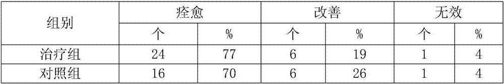 Sustained release tablet for curing gastritis and preparation method thereof