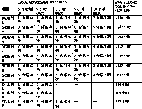 Ultra-thin electronic glass fiber cloth surface treatment fluid and preparation method thereof